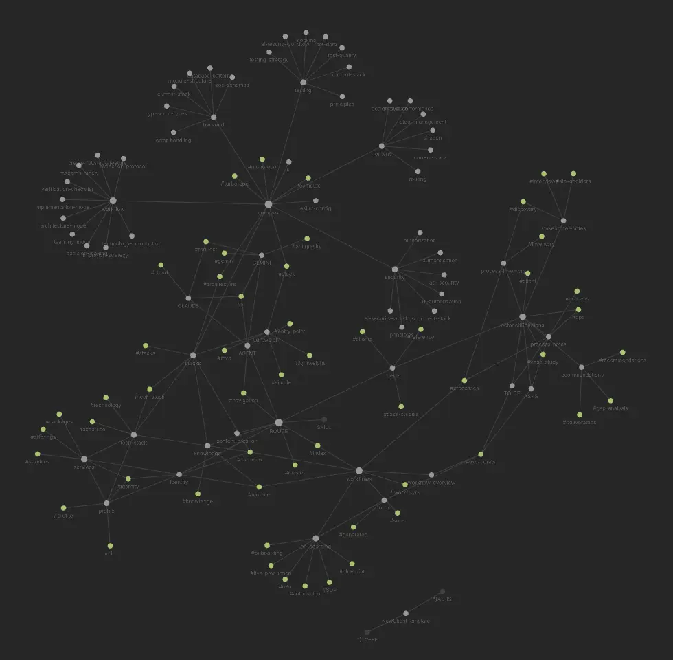 Obsidian Knowledge Graph Vault